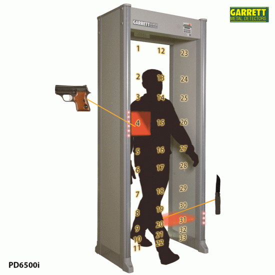 Металдетекорна врата Garrett PD 6500i - Щракнете върху Изображение, за да затворите