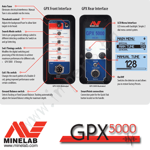 MINELAB GPX 5000 - MEGA 2 сонди - Щракнете върху Изображение, за да затворите