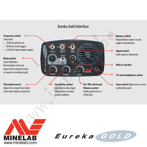 Minelab Eureka Gold - Металотърсач - Щракнете върху Изображение, за да затворите
