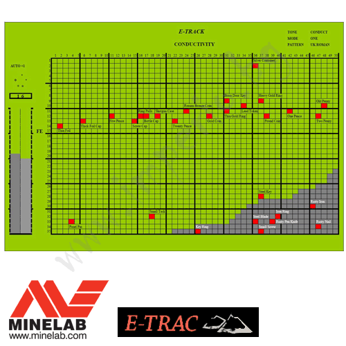 Minelab E-Trac MEGA - Металотърсач - Щракнете върху Изображение, за да затворите