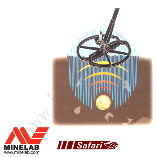 Minelab Safari MEGA - Металотърсач - Щракнете върху Изображение, за да затворите